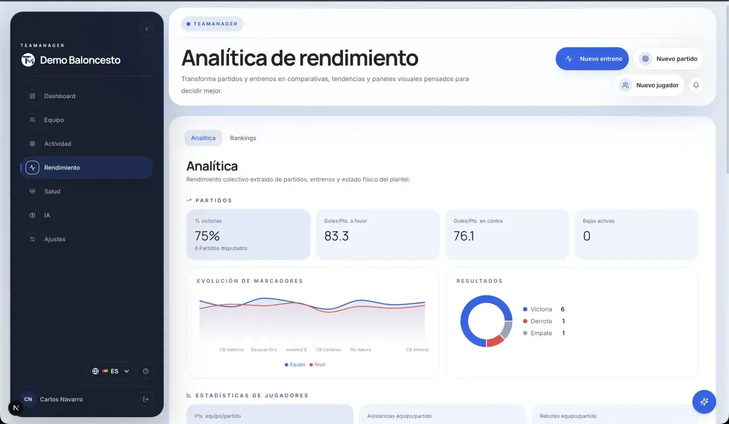 Team statistics